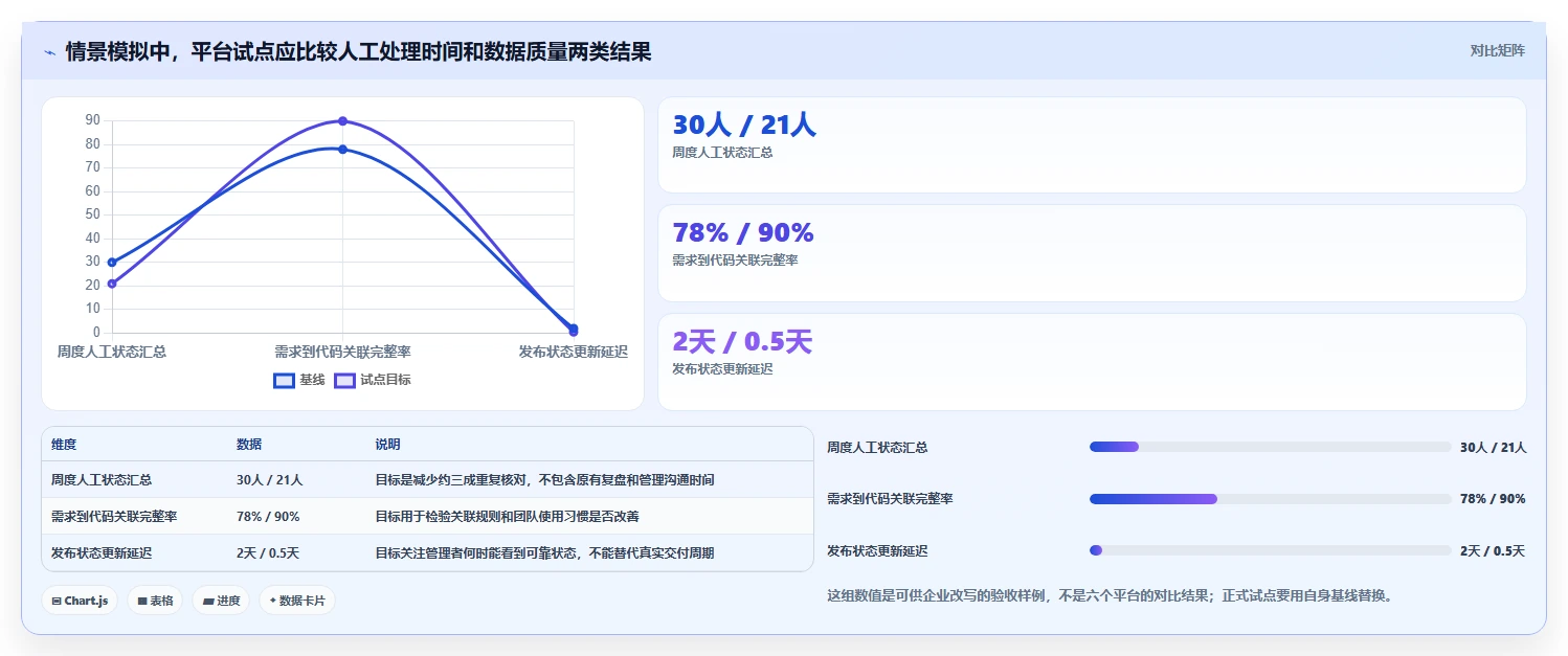 2026年研发效率革新:6大研发数据管理平台工具深度对比