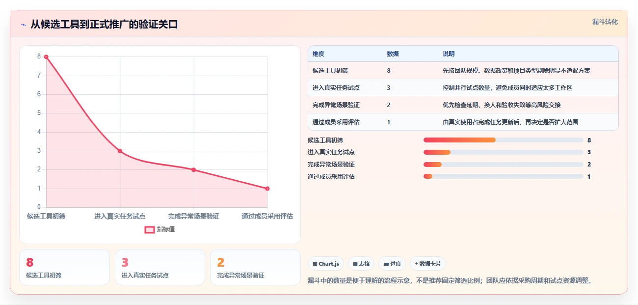 项目经理必读：2026年8款最佳表格进行项目任务分配工具推荐