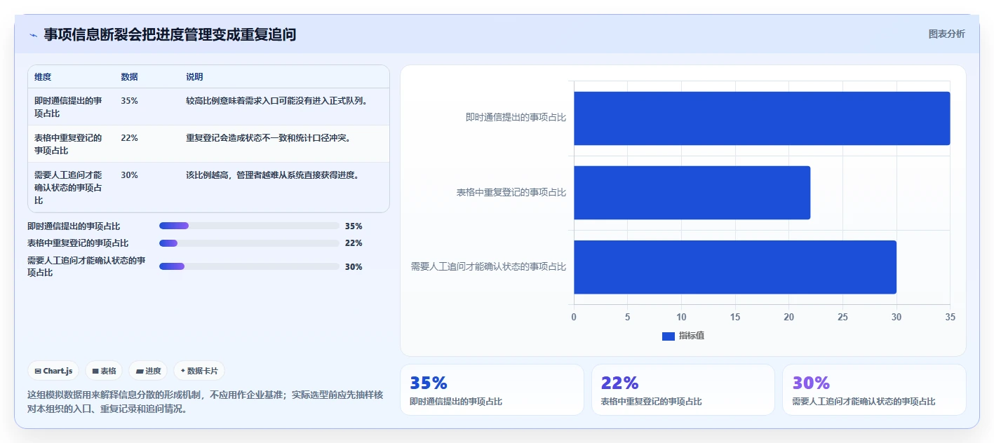 项目管理新趋势：2026年工作事项跟踪系统选型指南