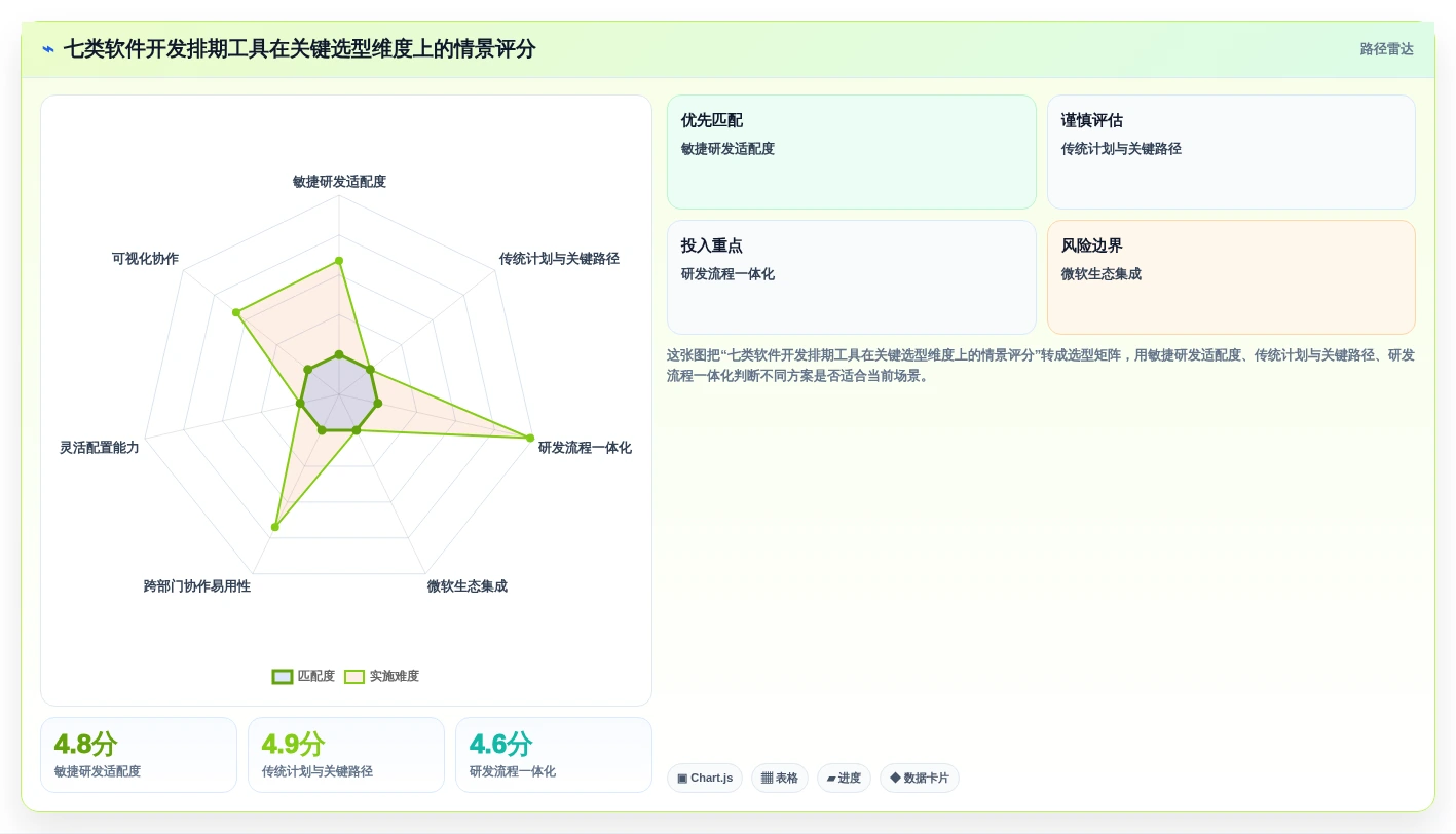 2026年必备：7款高效软件开发项目排期表工具全面对比