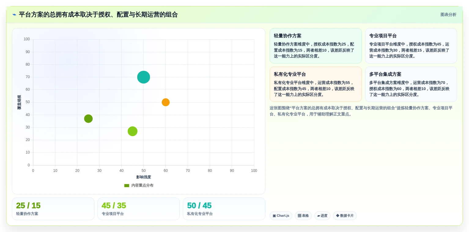 财政项目管理效率提升指南：2026年5款必备平台工具解析