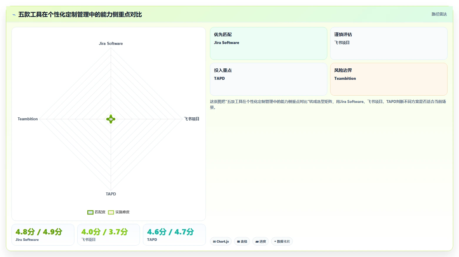 2026年个性化定制产品管理软件哪个最实用？五款工具对比与选型指南