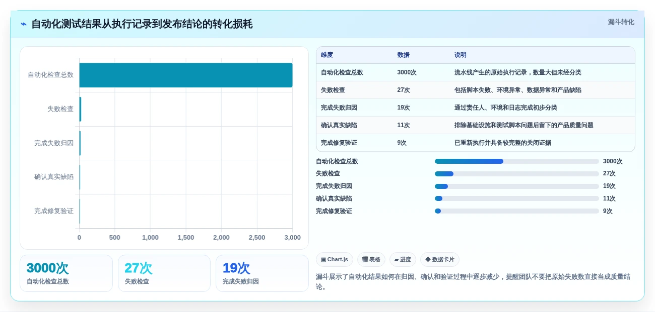 2026年用例设计工具大盘点:6款提升效率的顶级选择