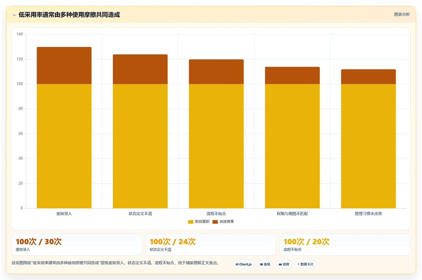提升效率必备:2026年最受欢迎的5款项目管理工具盘点