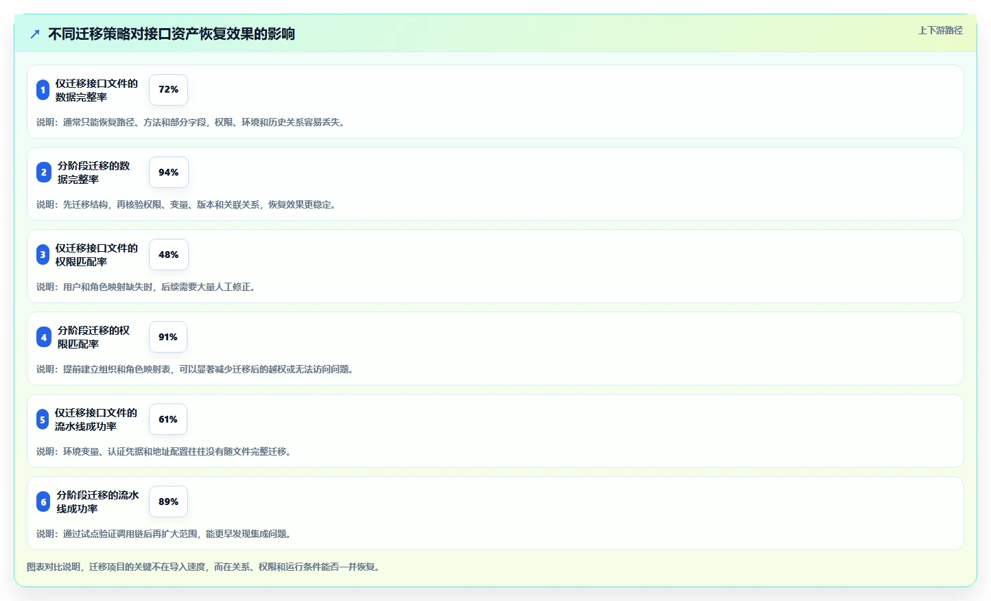 从入门到精通：2026年接口文档管理工具选型指南，8款必备工具盘点