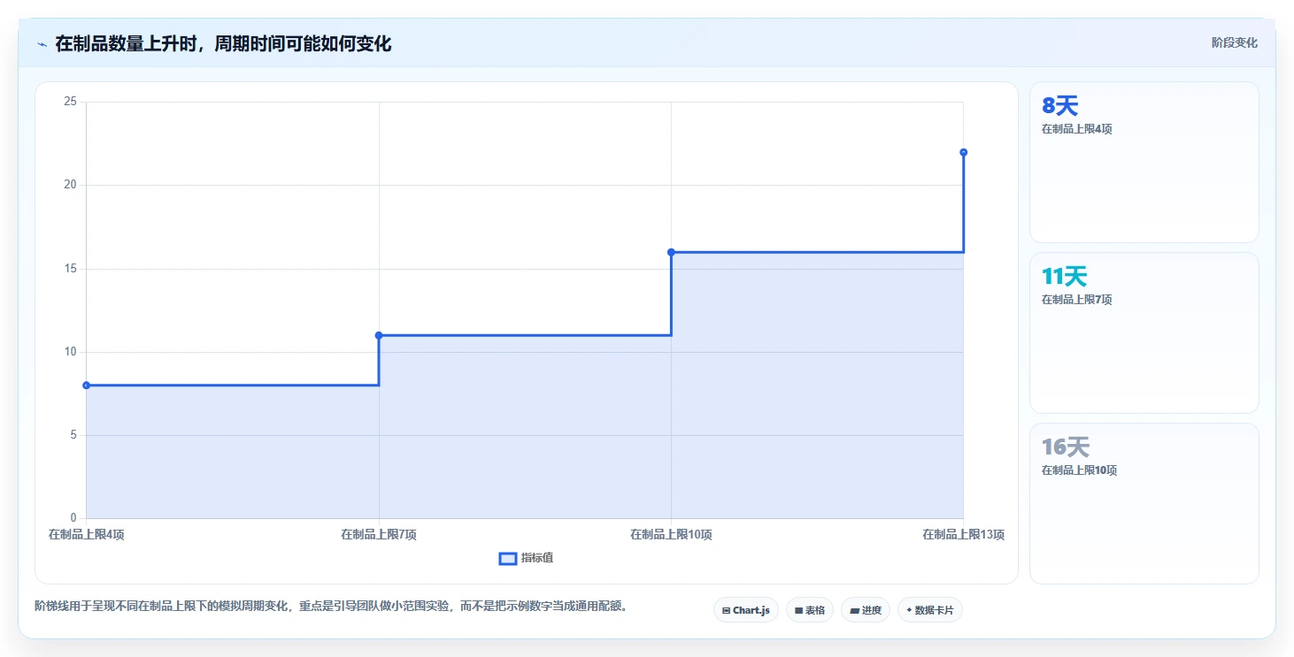 选对工具事半功倍:2026年软件产品研发看板选型指南,5大必备功能解析