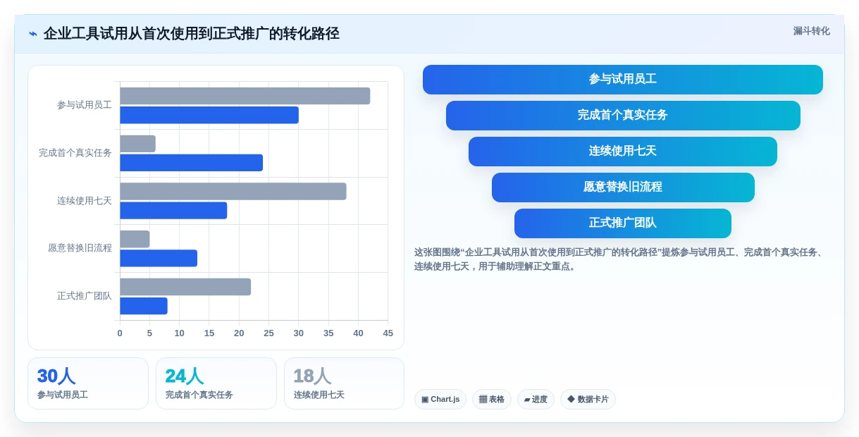 2026年度生成与管理工具大盘点:6款提升效率的必备神器