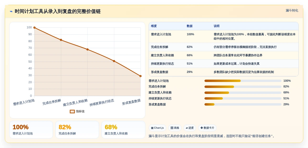 如何选择最适合你的做时间进度计划的工具？2026年权威选购指南