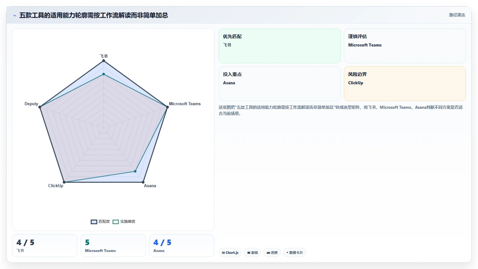 远程办公新趋势：2026年必备的5款有什么好用的工作安排软件工具盘点