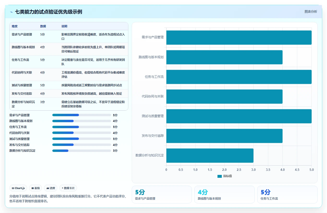 亿鹏项目管理工具选型指南:2026年研发团队的7大必备利器