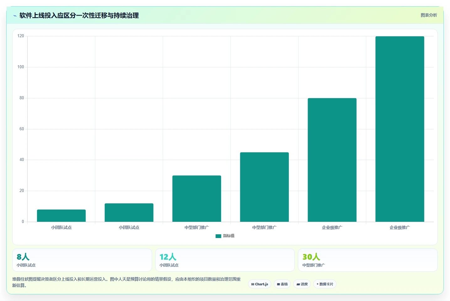 项目管理新趋势:2026年值得关注的5大项目经理管理软件推荐