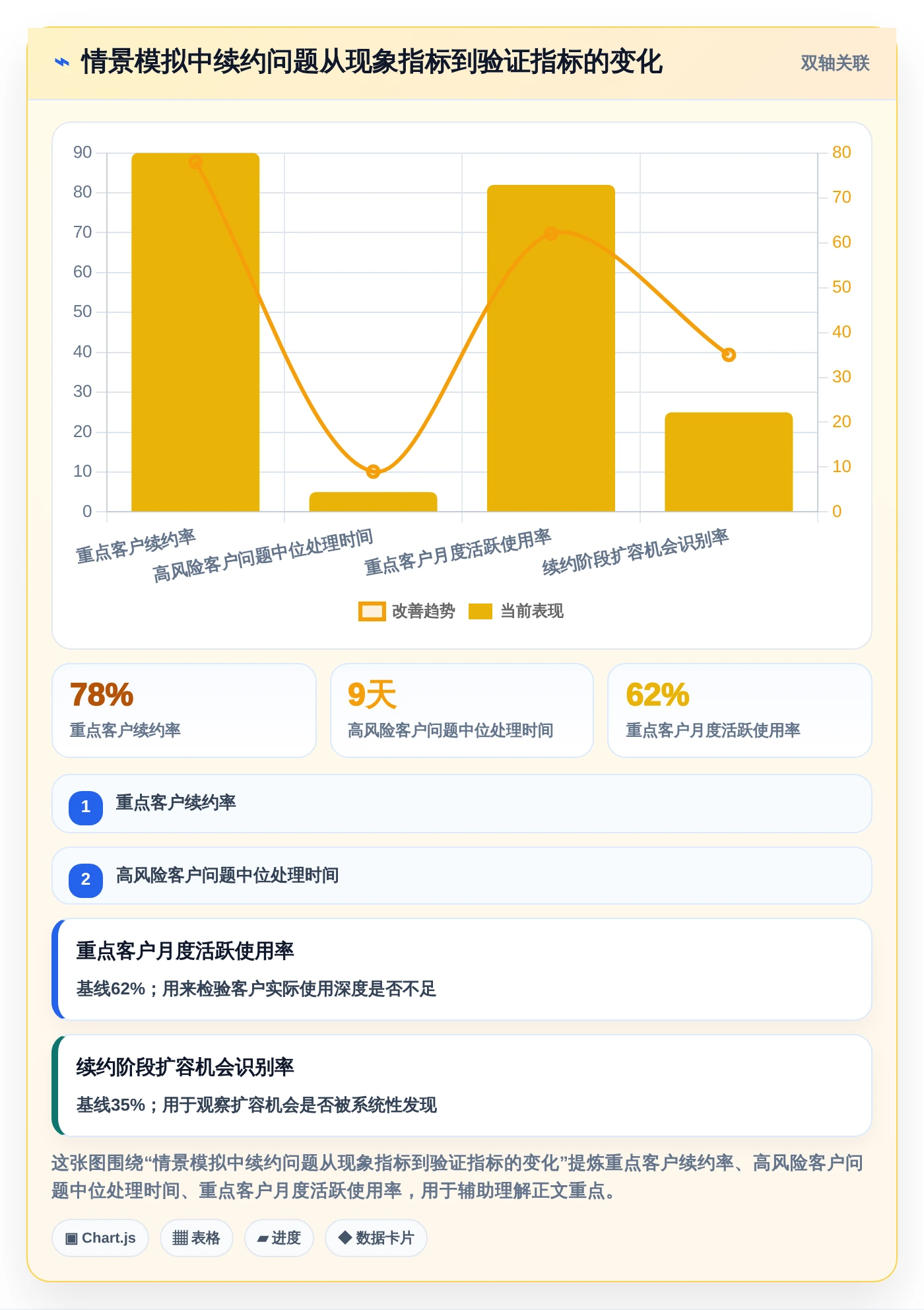 麦肯锡管理工具对比:如何在2026年选择最适合你的5大工具?