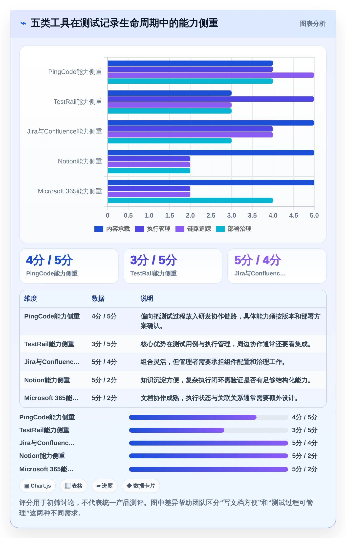 效率提升必备：2026年度5大记录测试记录的文档软件工具推荐