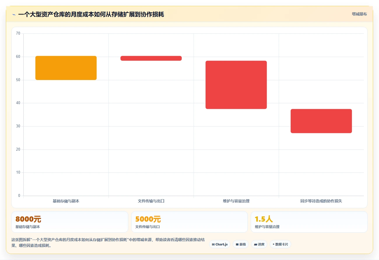 企业研发必备:2026年最值得投资的5大文件版本管理系统