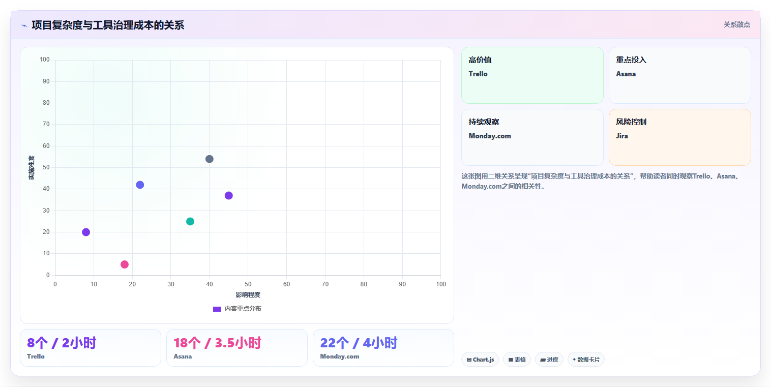 项目经理必备:2026年最值得尝试的6大项目进度管理如那件工具推荐