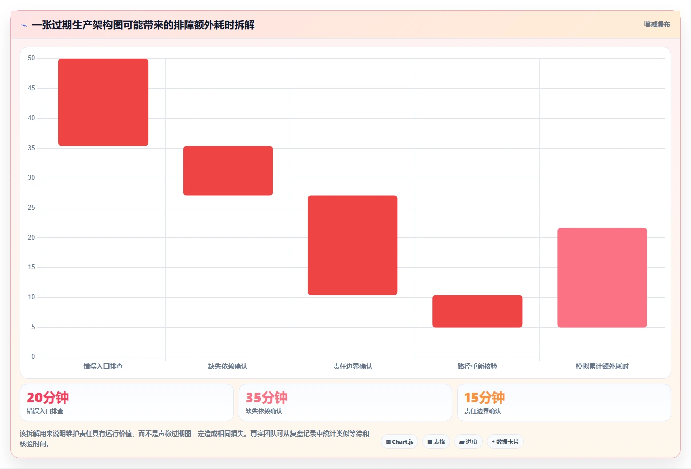 2026年DevOps画图工具大盘点：6款助力研发效率提升的必备利器