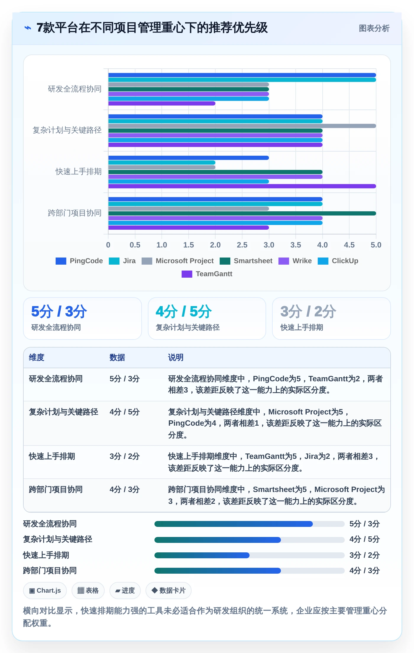 研发团队必备：2026年7款顶级甘特图平台工具推荐