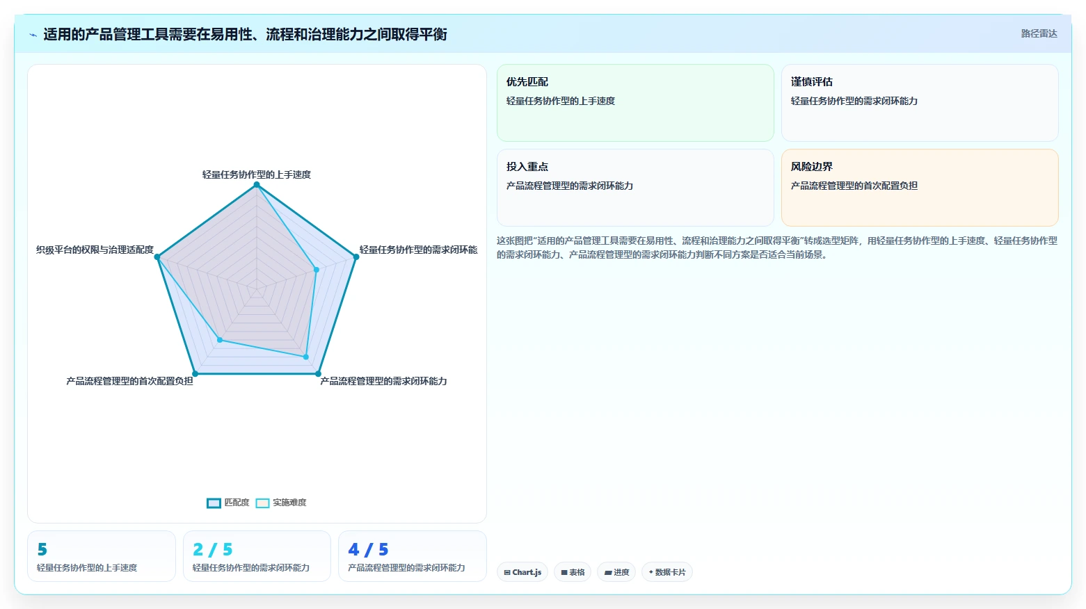 2026年易上手的产品管理软件怎么选?新手团队高性价比工具测评推荐