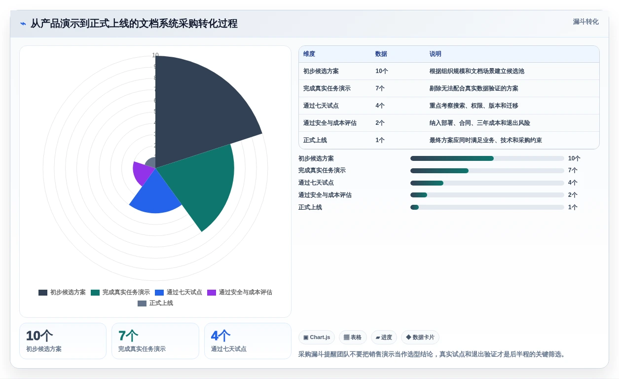 选对产品文档系统事半功倍:2026年最值得投资的5大工具