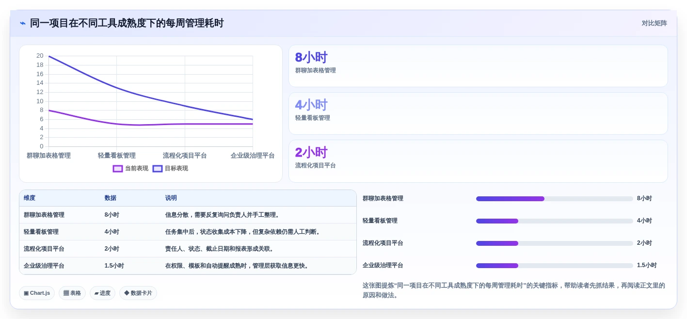 2026年效率神器：5款好用的项目计划软件深度对比