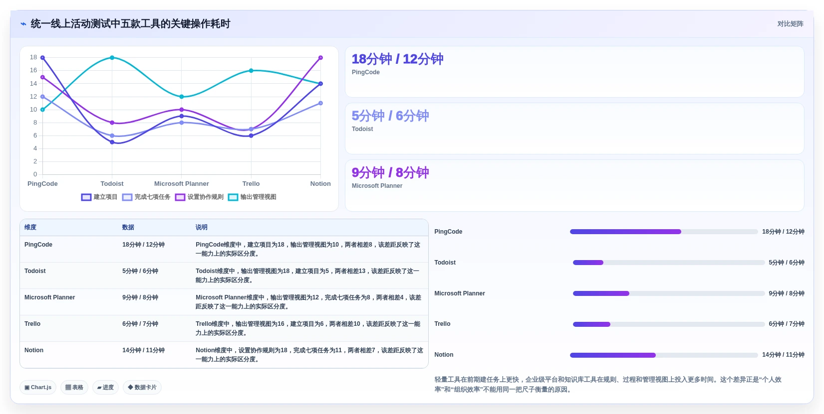 2026年提升效率必备:5款顶级做工作计划用什么软件工具全面对比