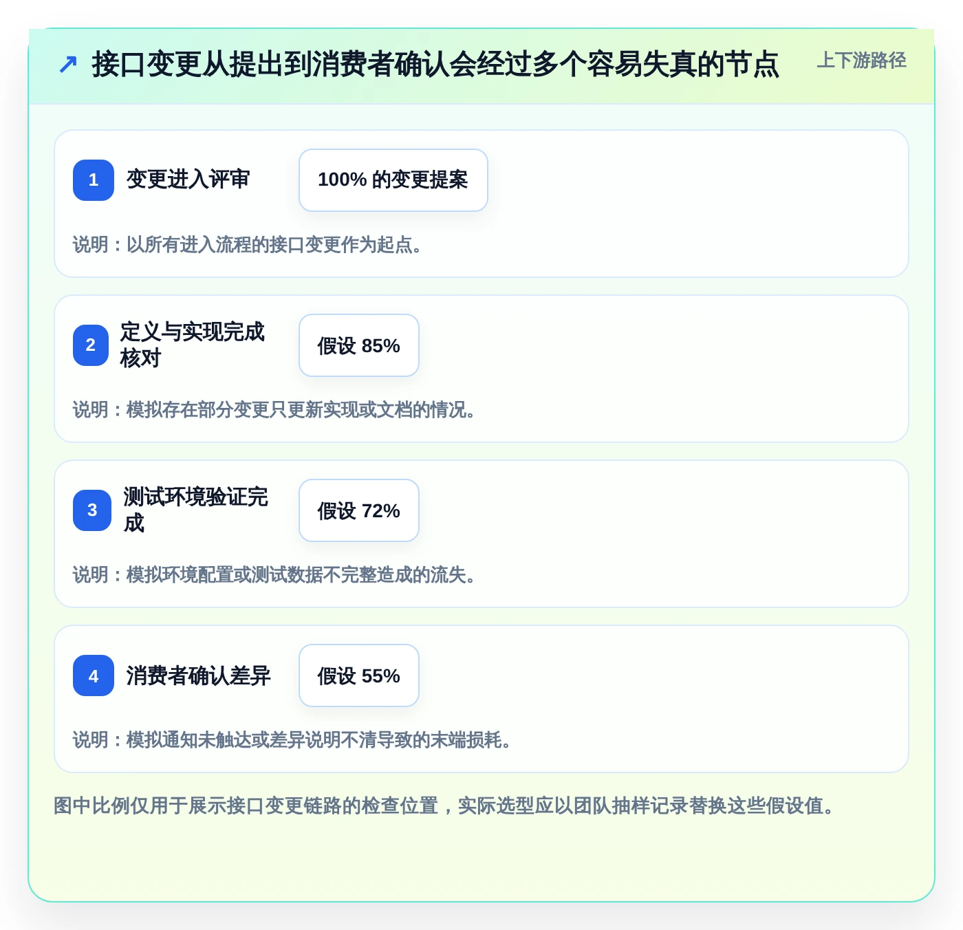 选对工具事半功倍:2026年接口API文档工具选型指南
