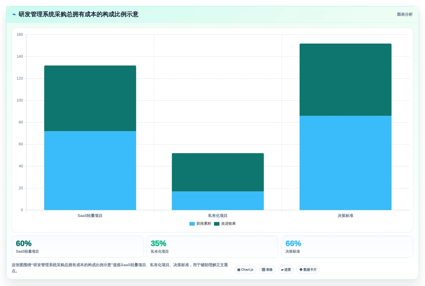 2026年正规研发管理系统推荐:5款主流工具测评与选型清单
