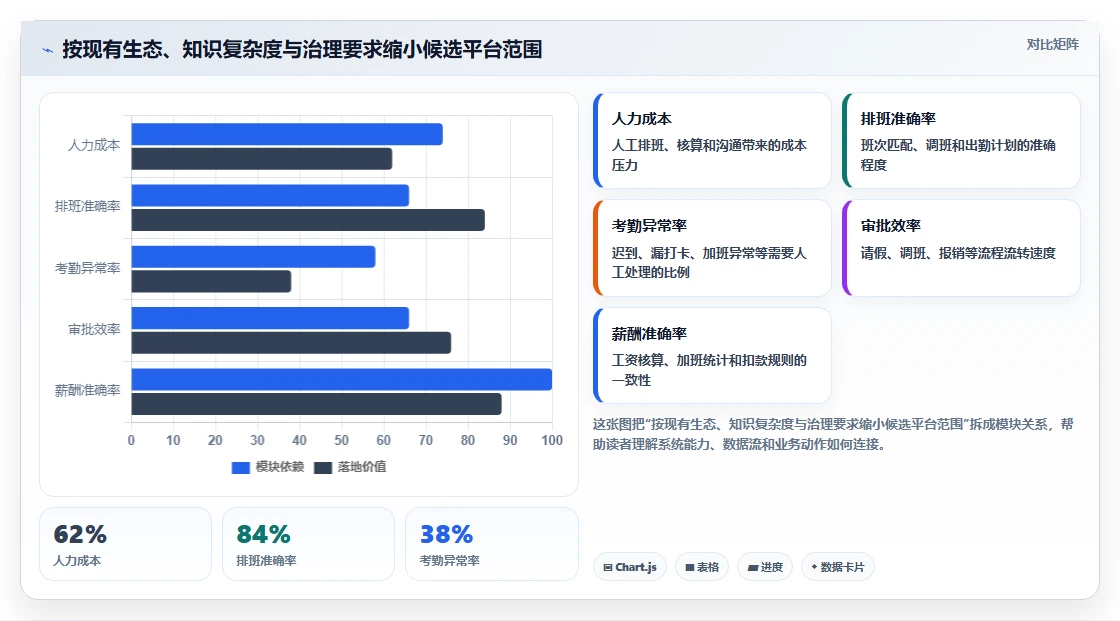 2026年必备:6大企业知识共享平台工具对比与选择指南