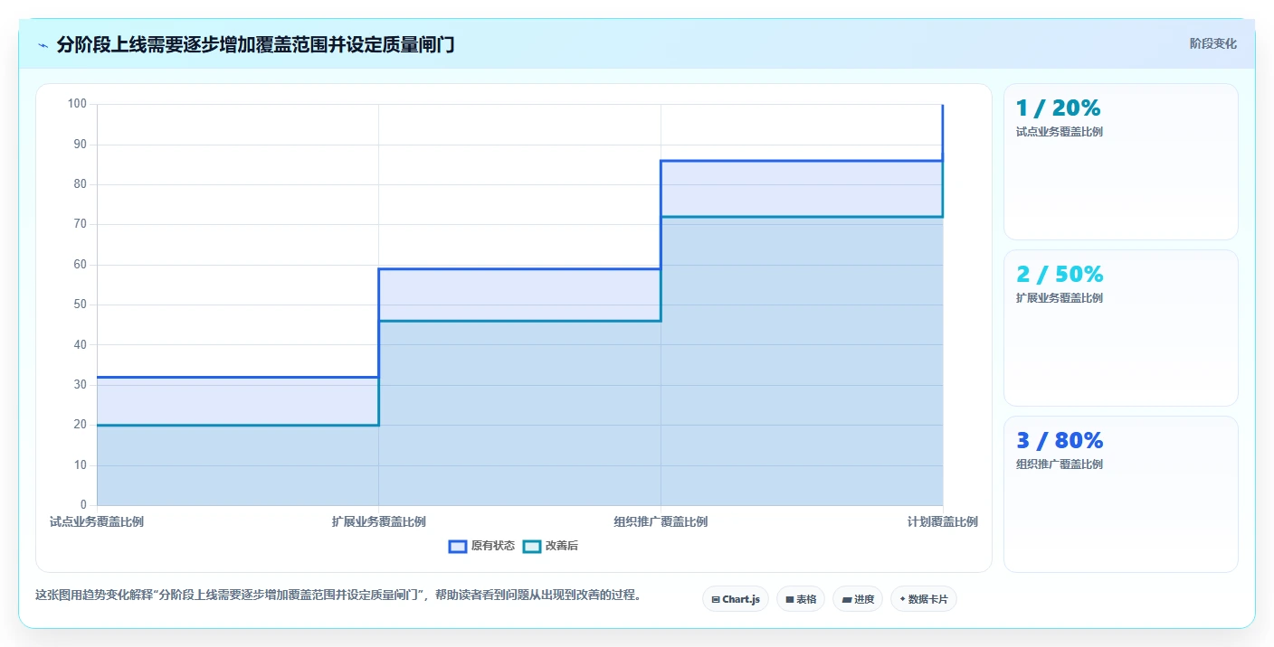 解锁高效管理:2026年最值得投资的5大项目合同管理系统
