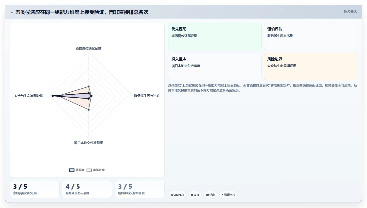2026年信创操作平台选型指南：5大工具助力企业数字化转型