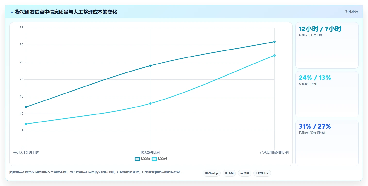Jira管理工具选型攻略:2026年8款热门工具深度分析
