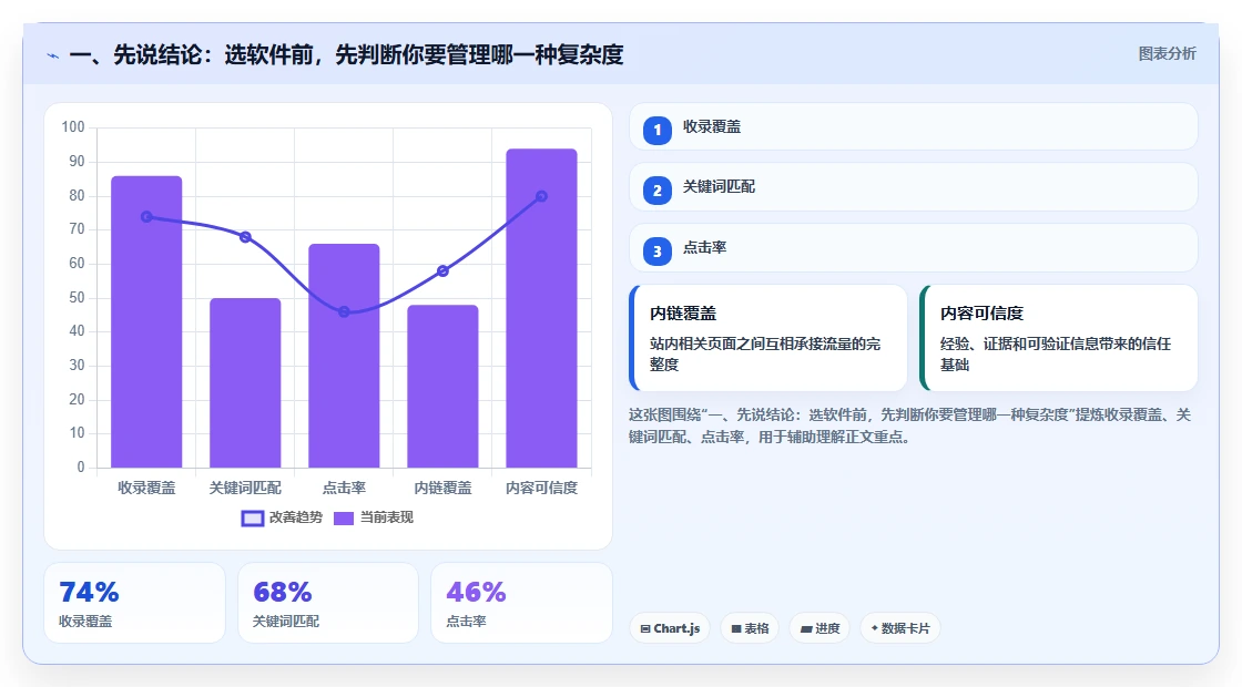 项目经理必看：2026年最受欢迎的5大项目计划软件推荐及选型指南