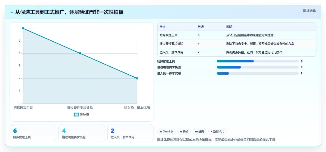 2026年项目管理革新:6款新兴常用项目工具深度测评