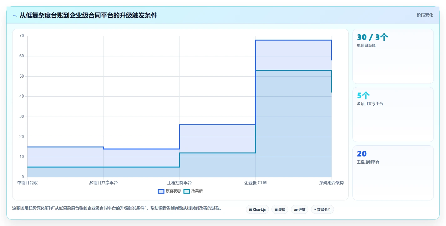 项目经理必看:2026年最值得投资的8大项目合同管理软件