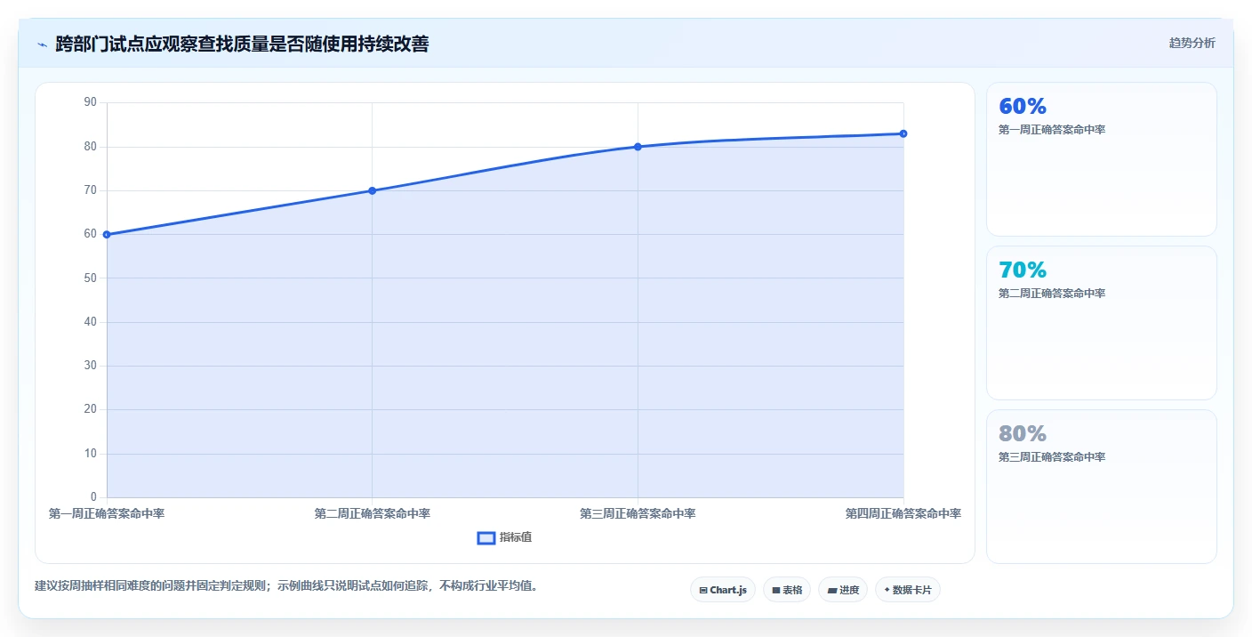 2026年内部文档系统大比拼:6款顶级工具助力企业效率提升