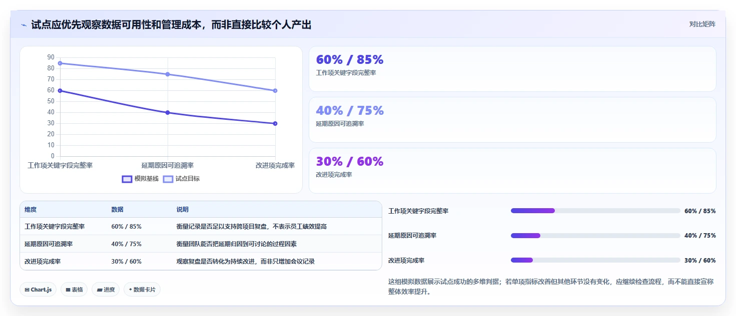 选对工具事半功倍：2026年度5大研发绩效管理软件深度对比