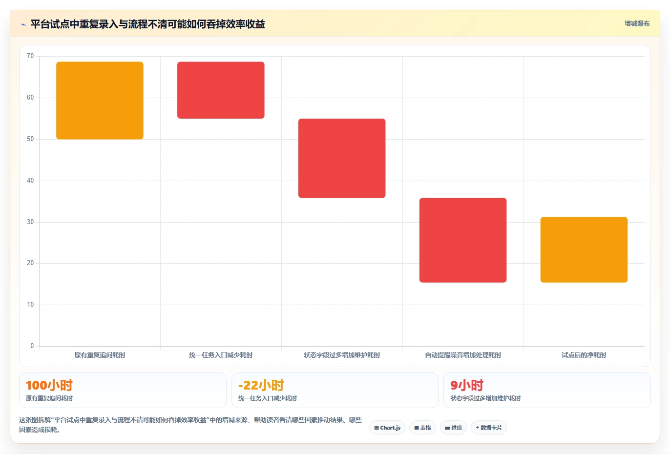 项目管理必备:2026年5款颠覆性工作任务平台工具推荐