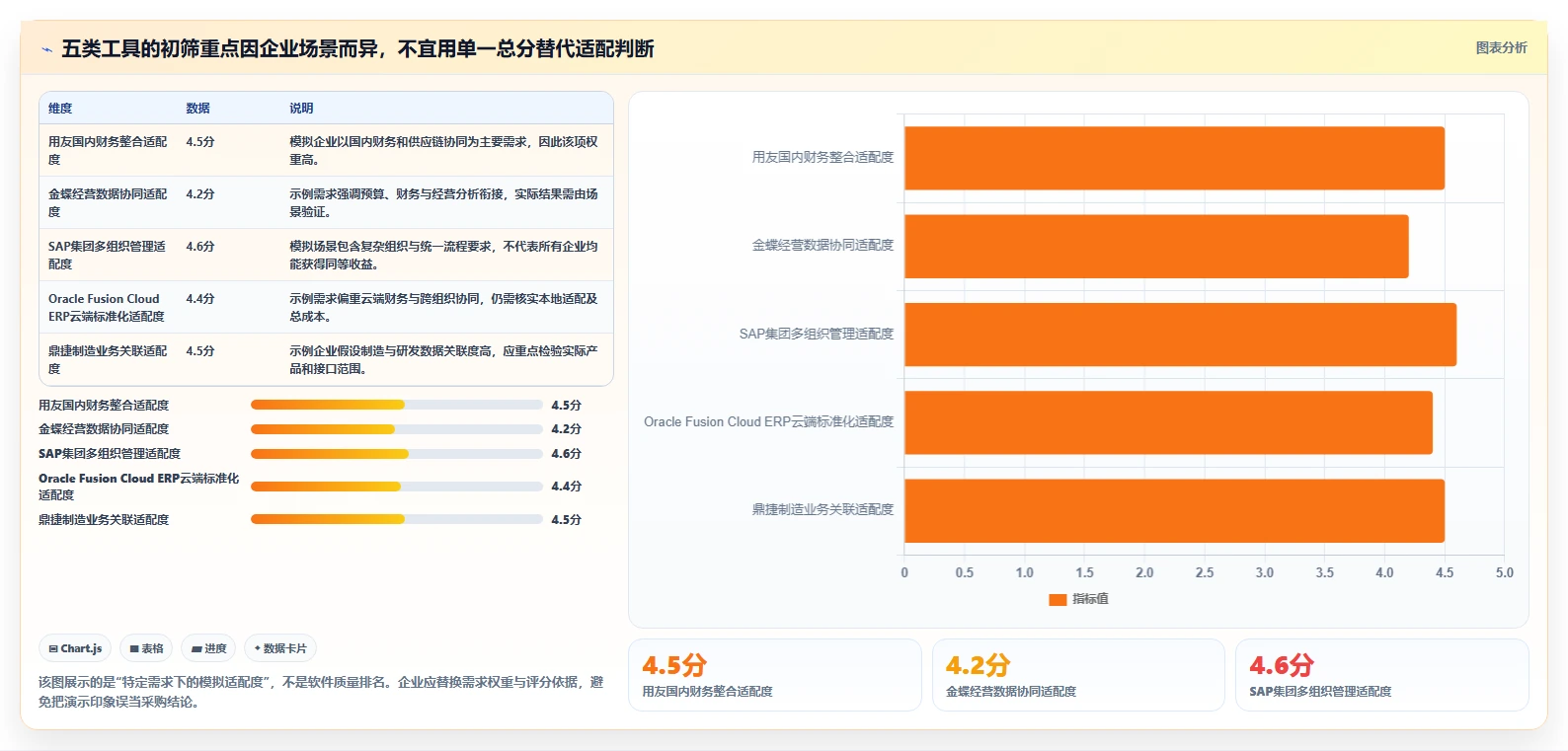 2026年必看：5大另外研发核算管理软件工具对比，助力企业效率提升
