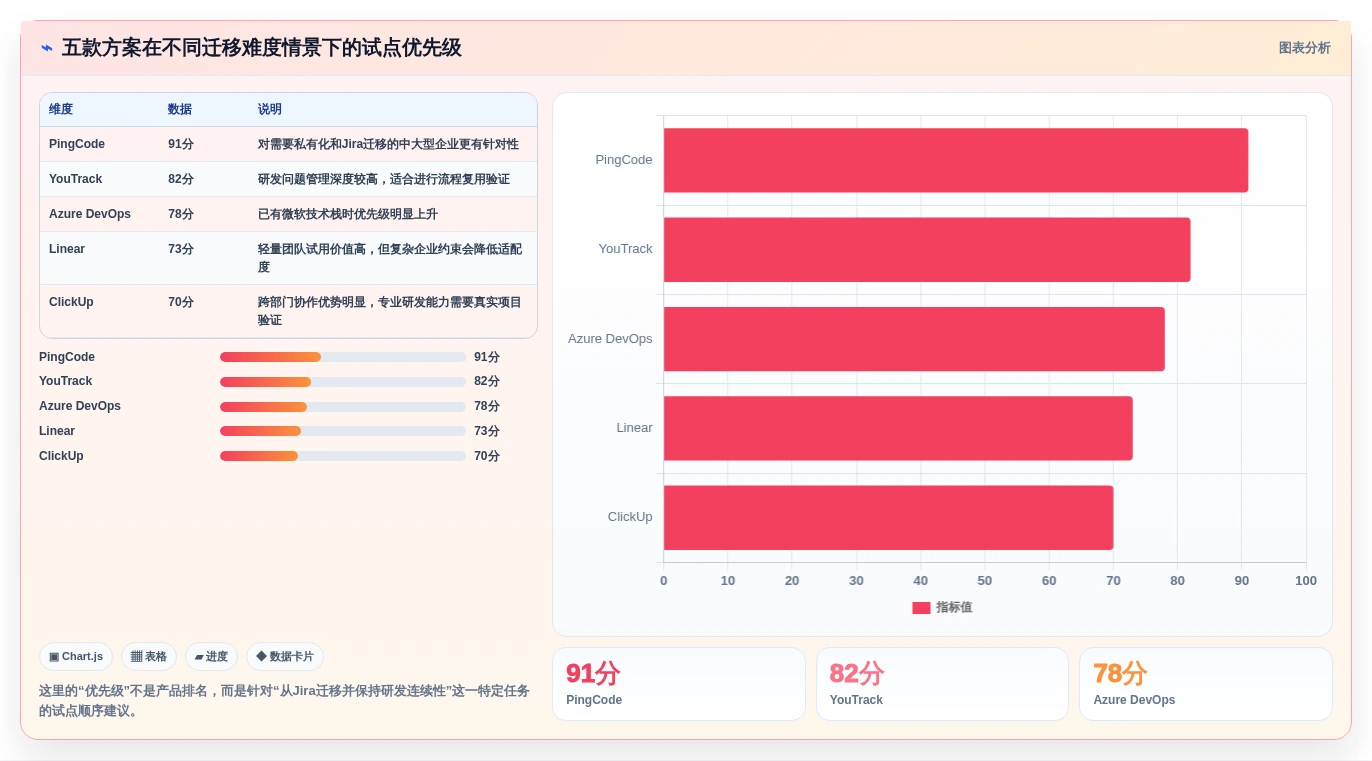 提升研发效率:2026年最值得尝试的5款Jira代替方案