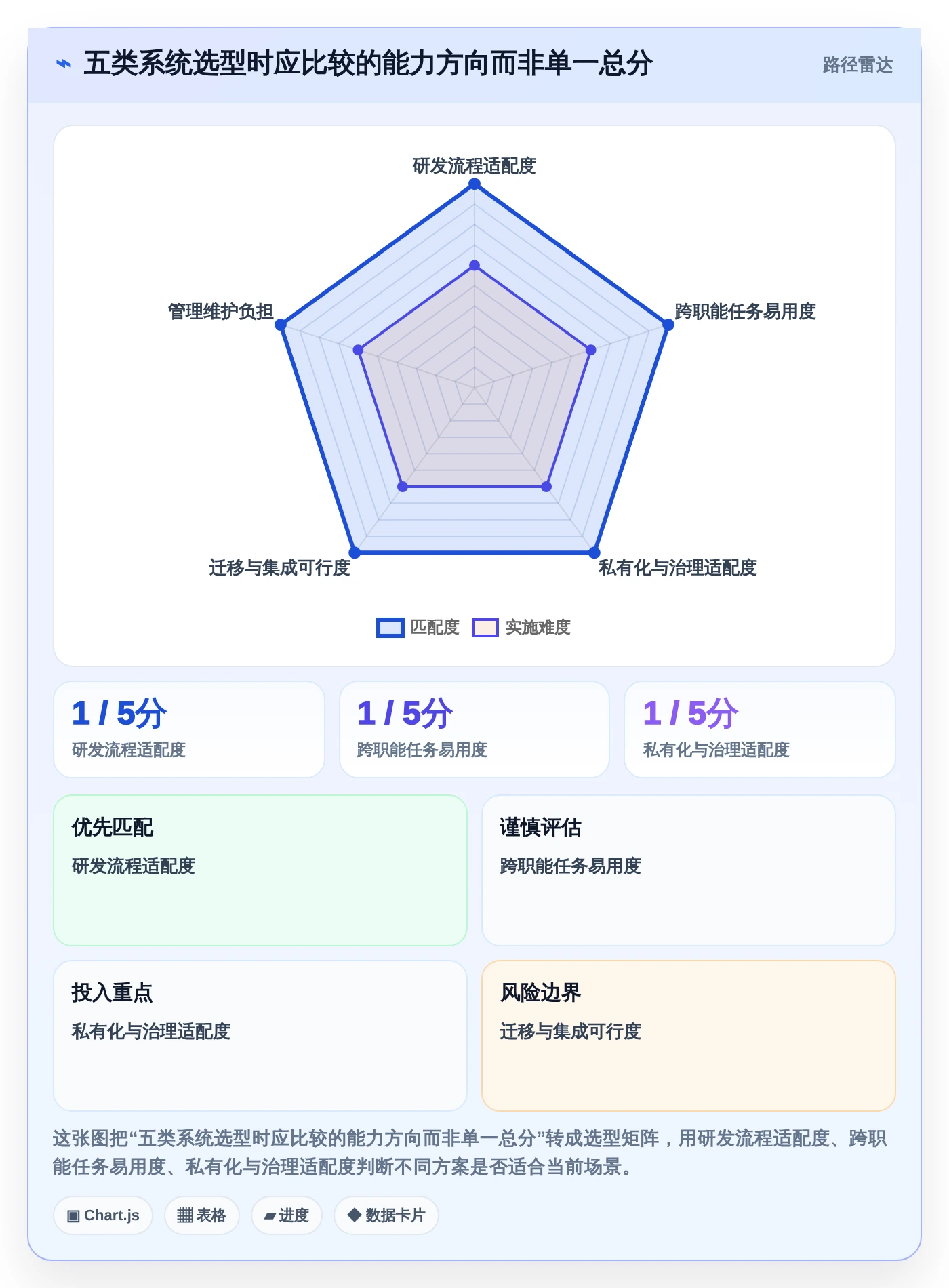 项目管理新标准:2026年最值得投资的5大任务推送系统