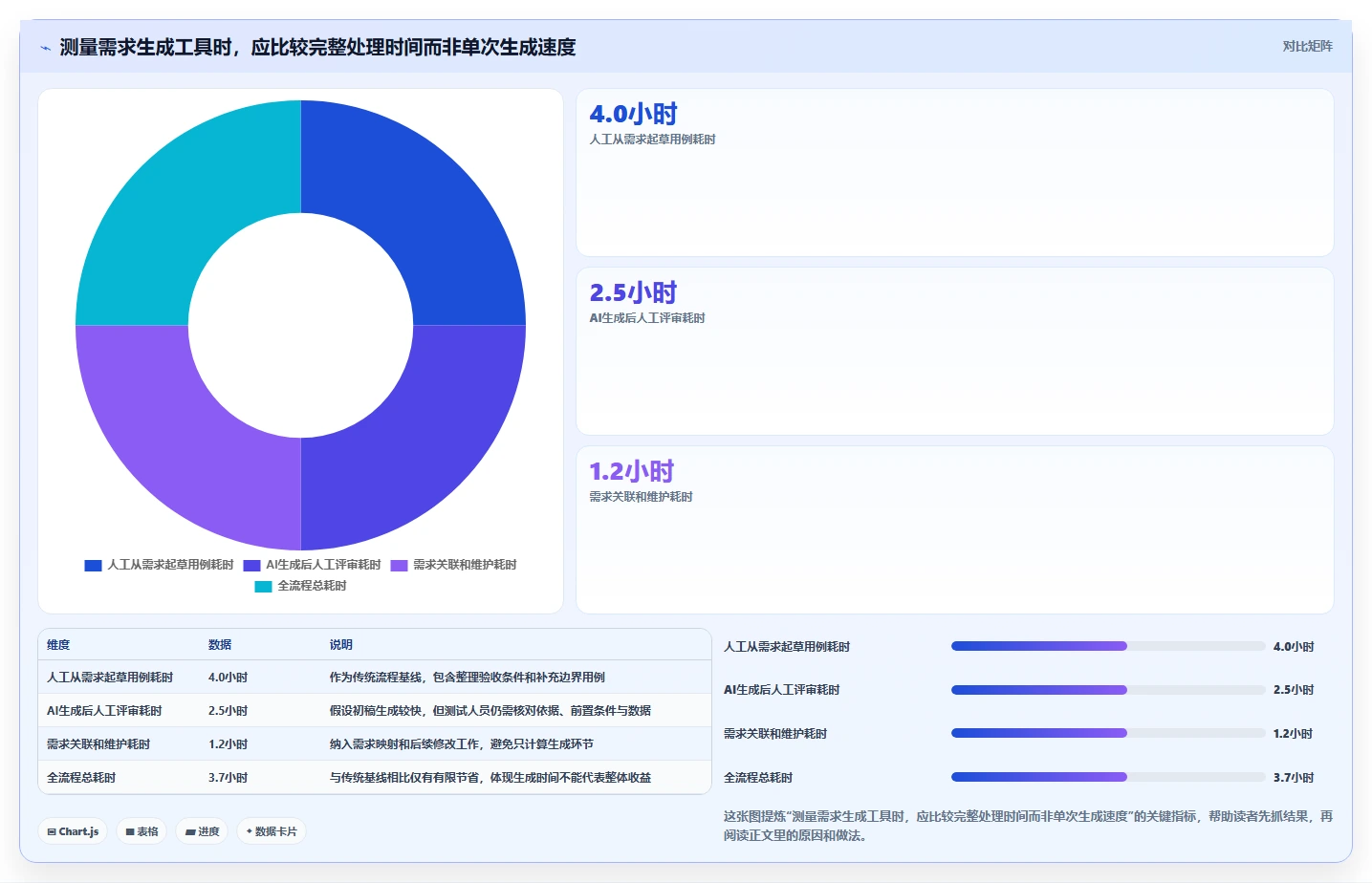 提升研发效率：2026年最值得投资的5大需求生成测试用例工具