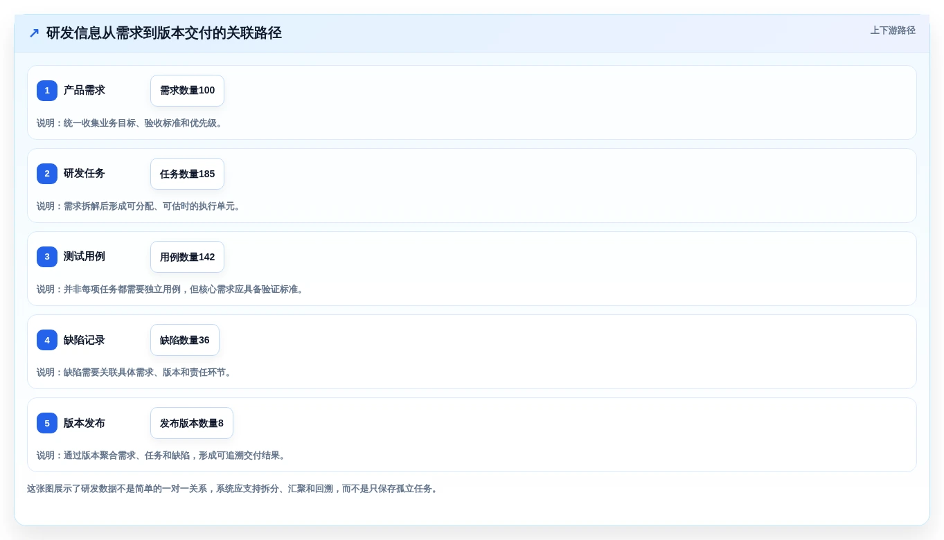 选对科技研发管理系统事半功倍:2026年8大热门工具对比