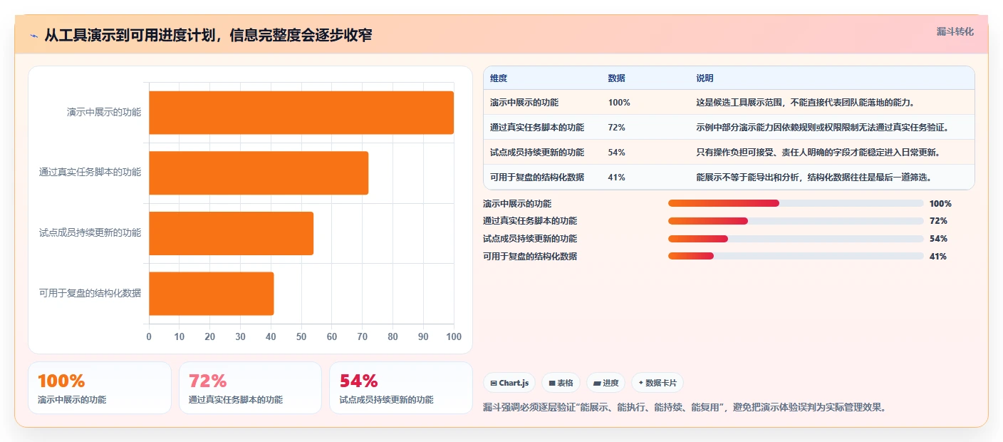 项目经理必看：如何选择最适合的工期横道图软件？2026年选型指南