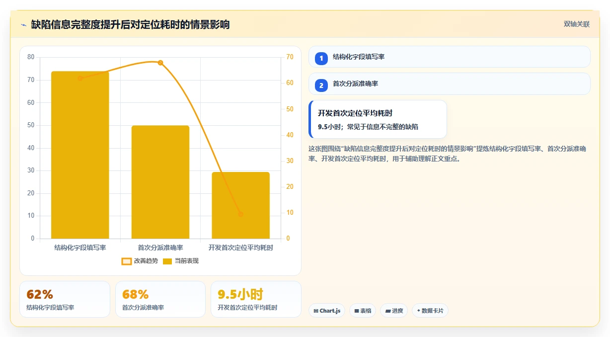 2026年必备：6大软件测试提交bug的平台全面对比