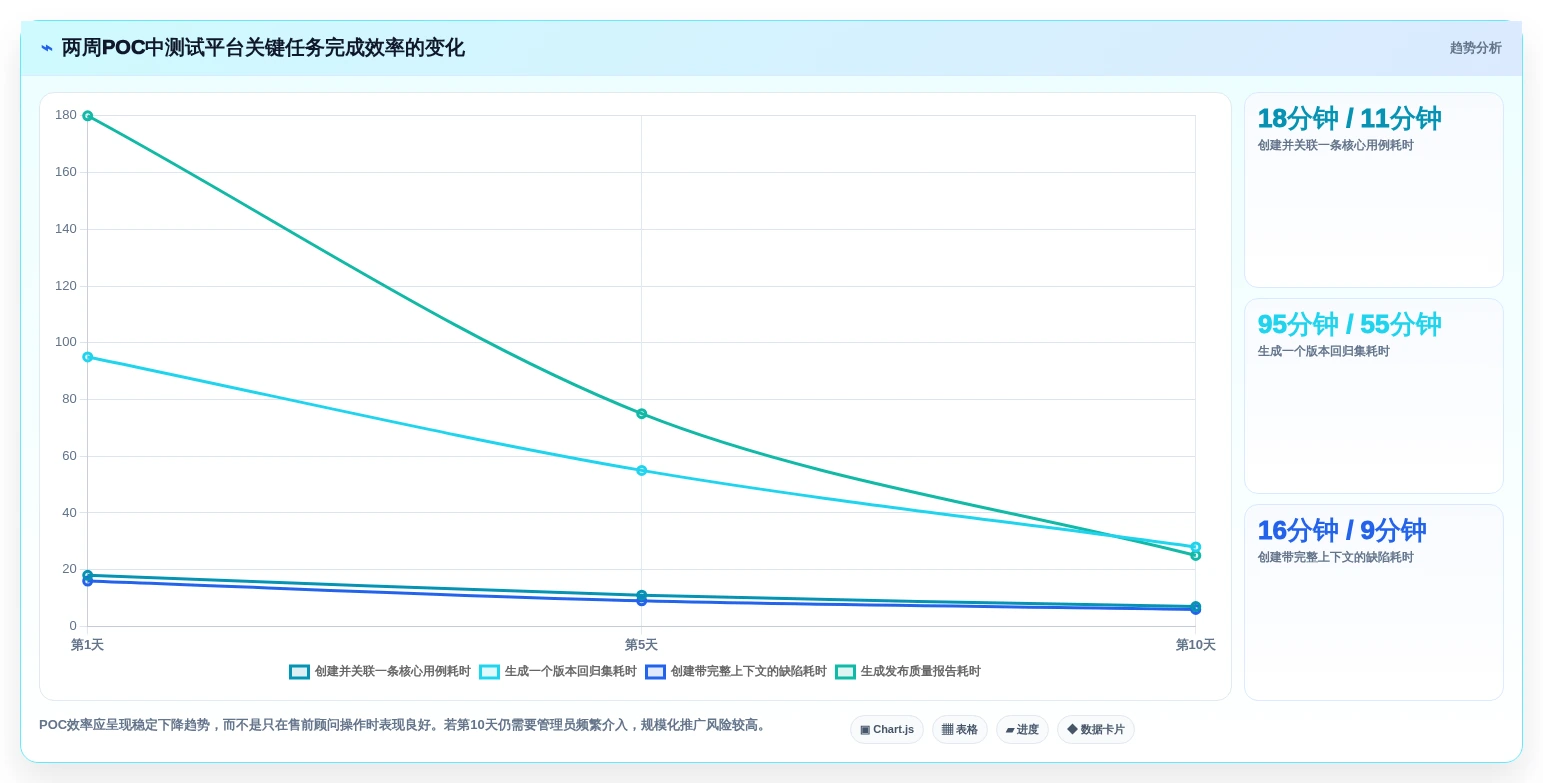 敏捷测试用例管理平台选型指南:2026年企业必备的7款顶尖工具对比