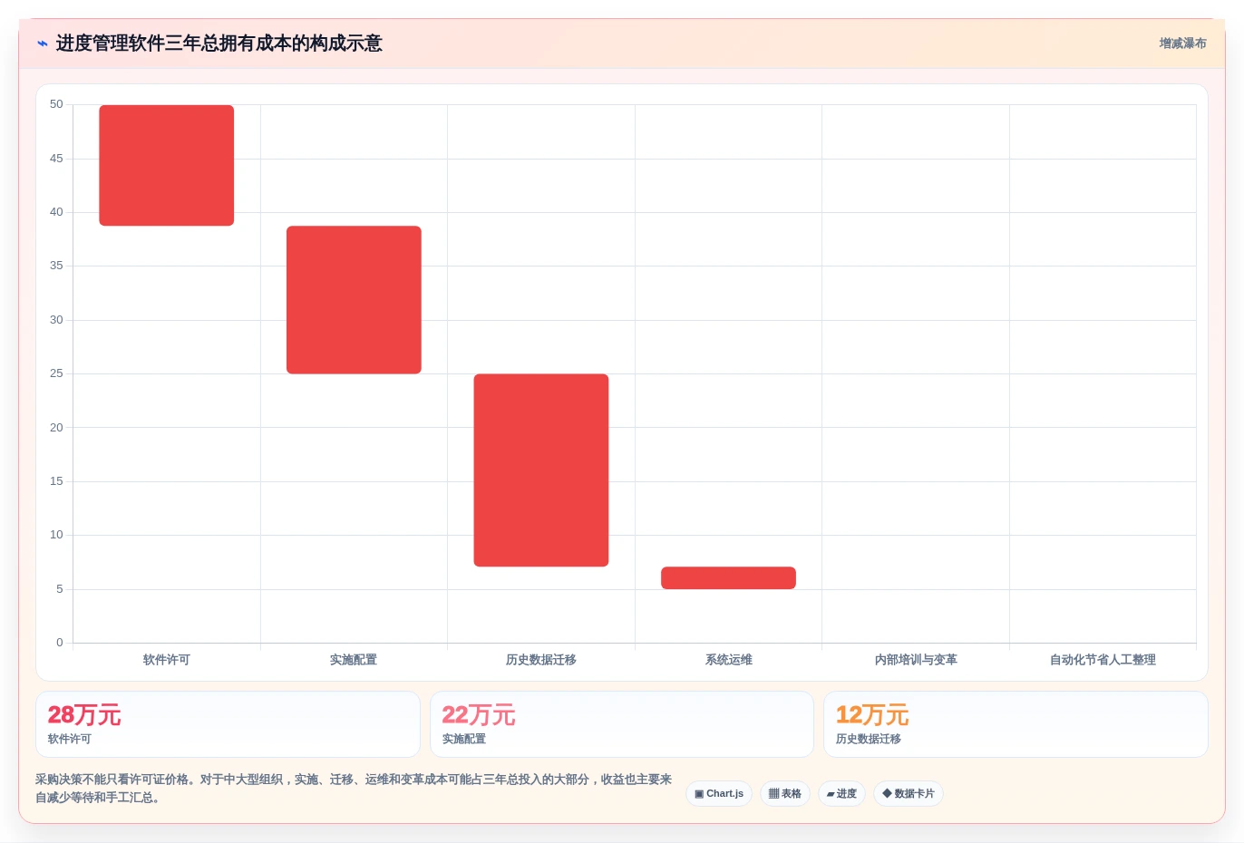 项目经理必看:2026年最值得投资的5款进度动态管理软件