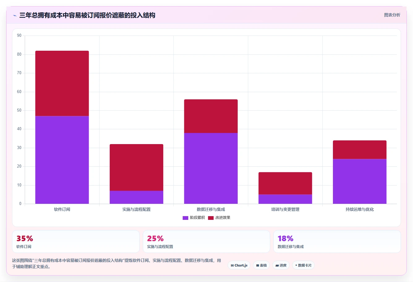 2026年项目组合管理平台选型指南：10款主流工具深度测评与对比