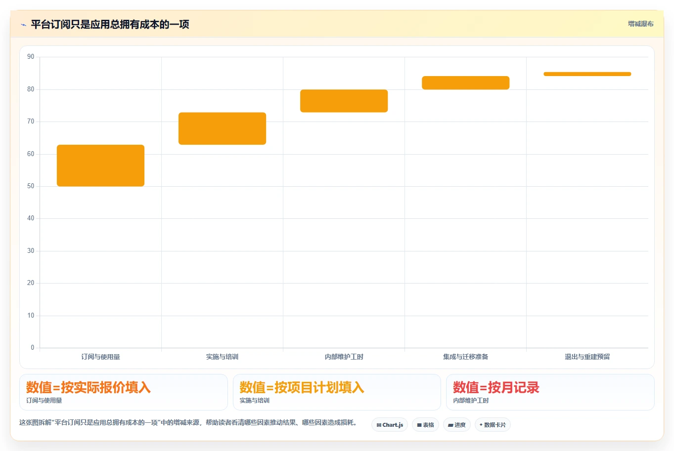 低代码革命:2026年最值得投资的8大可以DIY开发前后端的软件平台