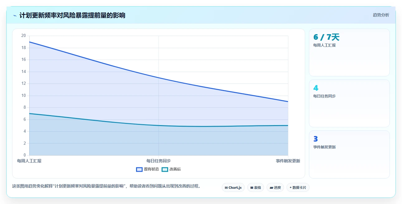 项目管理新趋势:2026年最值得投资的5大软件计划表流程工具