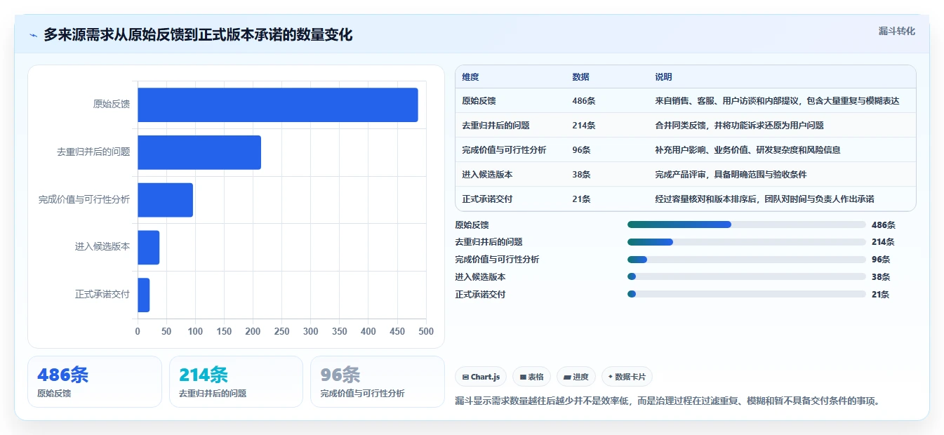 2026年强大的需求管理工具选哪个:核心功能与适用场景深度测评
